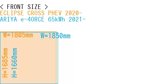 #ECLIPSE CROSS PHEV 2020- + ARIYA e-4ORCE 65kWh 2021-